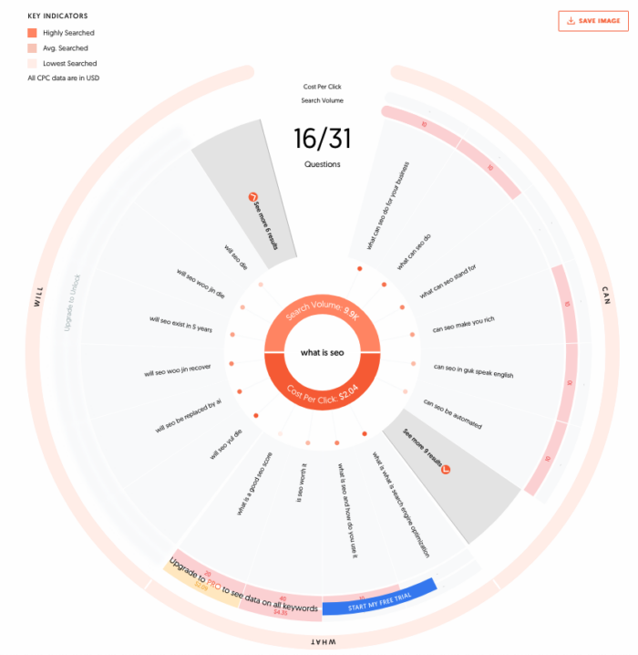 The results page in Ubersuggest.