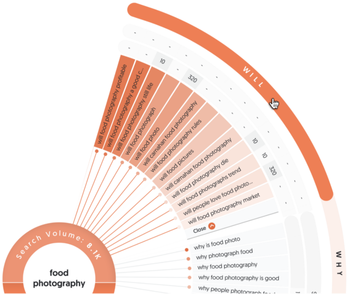 Résultats sur AnswerThePublic