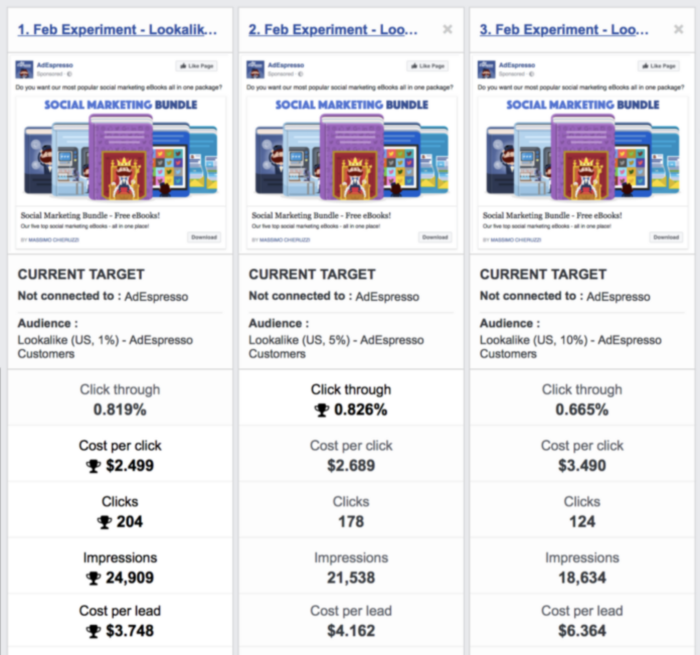 Image related to 7 raisons pour lesquelles vos publicités Facebook ne convertissent pas (et comment y remédier)