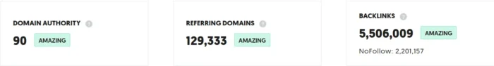 Ubersuggest backlinks report for staging.neilpatel.com domain