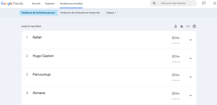 Illustration de l'outil Google Trends. 