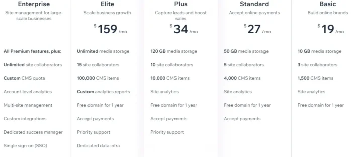 Wix'x pricing plans.
