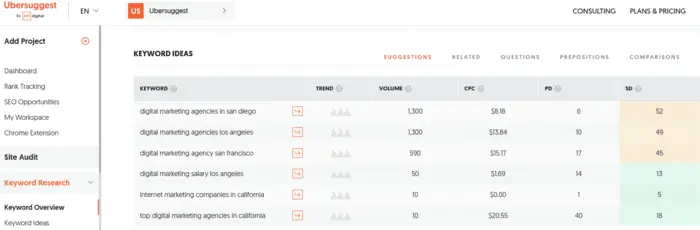 Results for "digital marketing agencies California." in Ubersuggest.