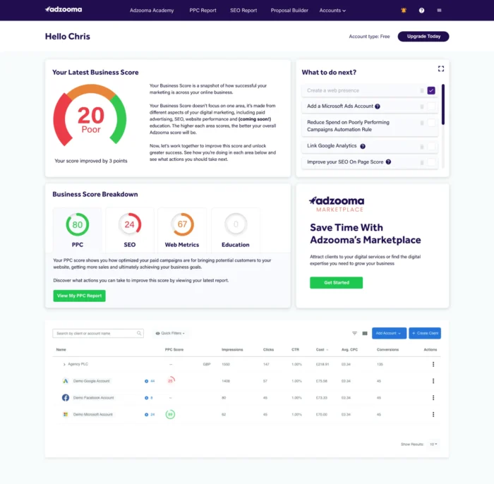 The Adzooma interface.