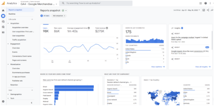 come-funziona-google-analytics-4