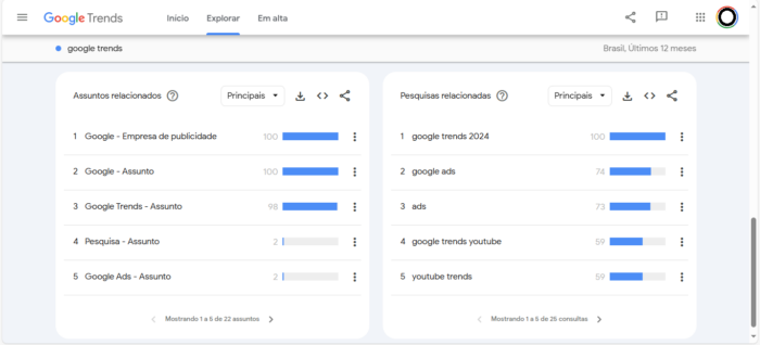 google-trends-pesquisas-relacionadas