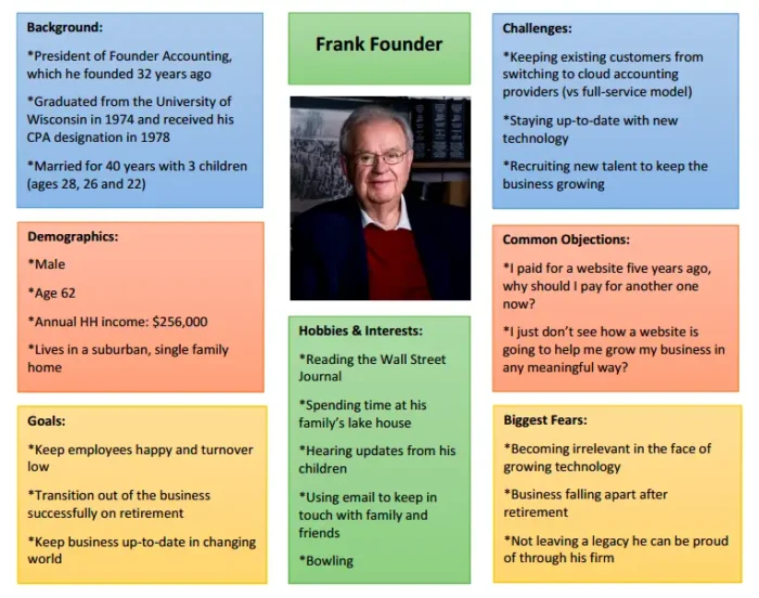 An example customer persona.