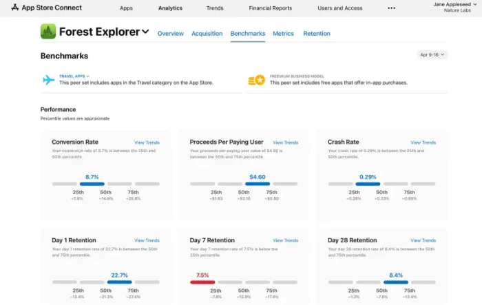 Competitive analytics in App Analytics.