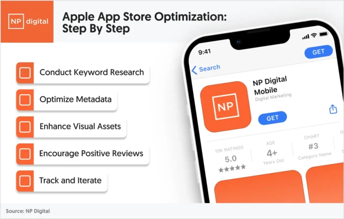 Step by step guides for Apple App Store optimization.