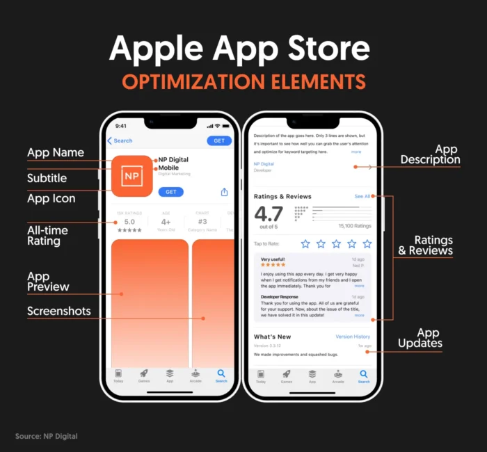 Optimization elements on the Apple App Store.