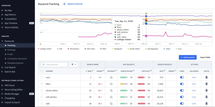 Apple Analytics' interface.