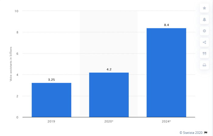 Image related to Come utilizzare l’AI SEO per migliorare il tuo sito web