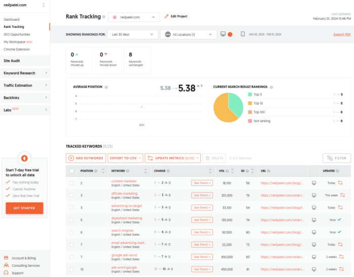 Image related to La Lista Definitiva di Strumenti SEO Gratuiti