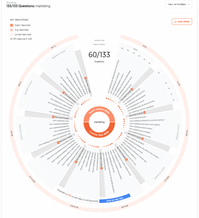 Image related to La Lista Definitiva di Strumenti SEO Gratuiti