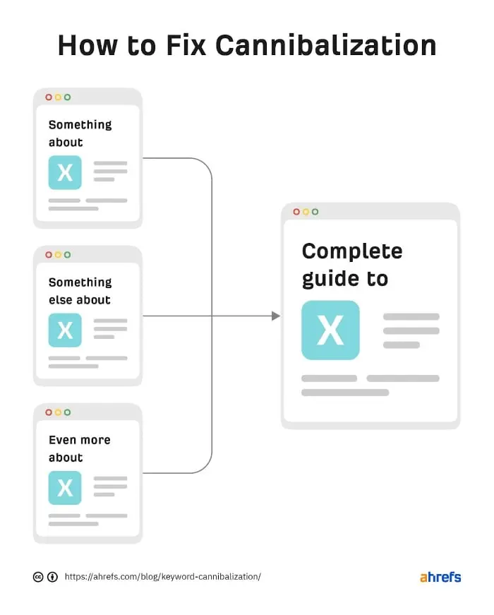 Image related to Eseguire un Audit SEO: la guida completa