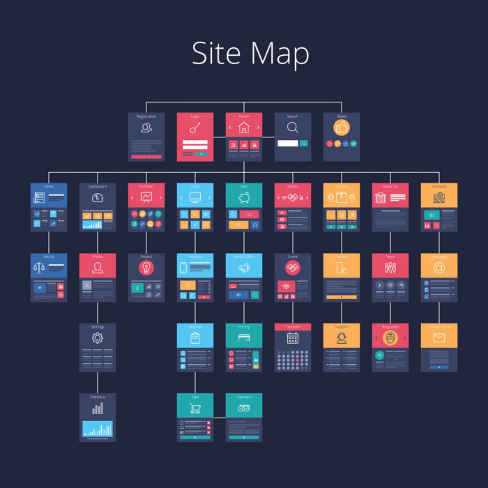Come creare un sitemap