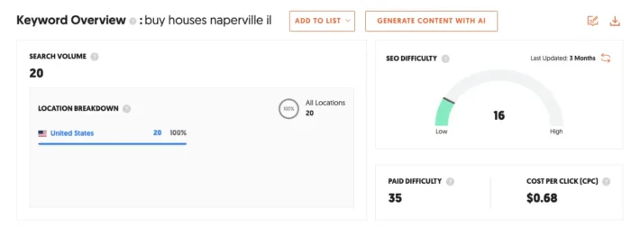 Ubersuggest fresults for "buy houses naperville il."