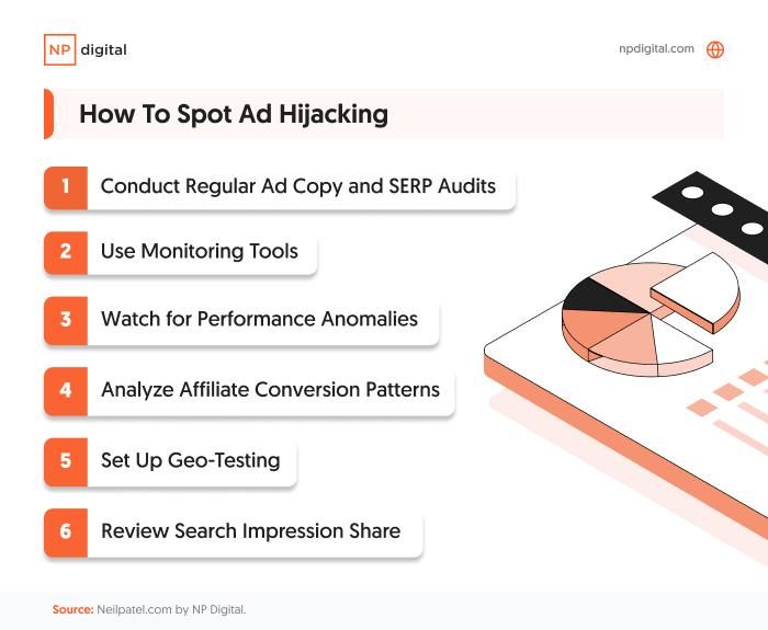 A graphic showing methods how to spot ad hijacking.