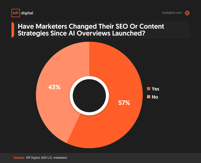 2025 Search Trends – Image 10