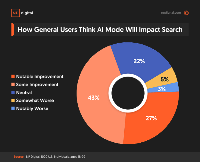 2025 Search Trends – Image 6