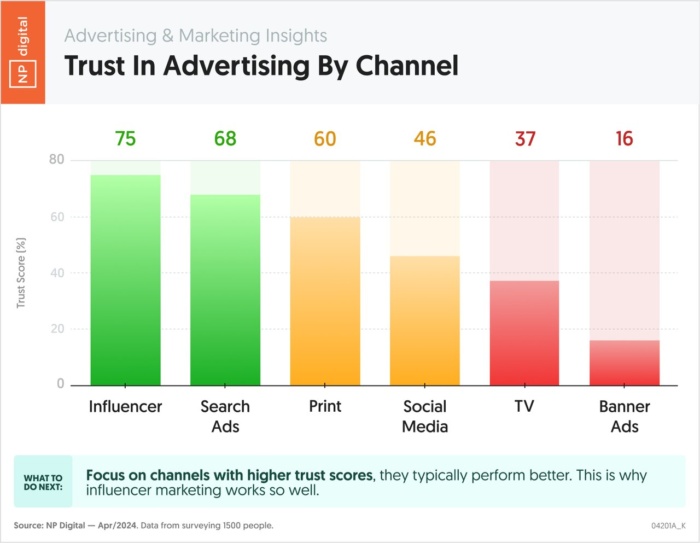 estratégias de marketing digital: marketing de influência