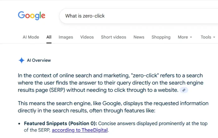 An AI Overview for "What is Zero-Click."