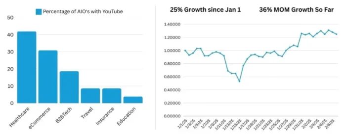 Video presence in AIOs.