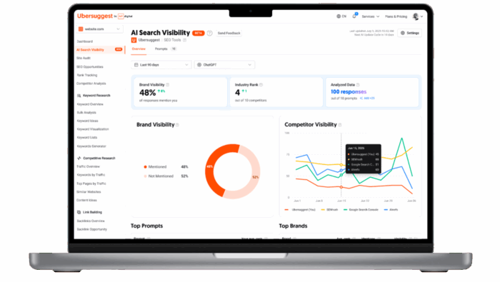 Ubersuggest, AI Search Optimization Dashboard