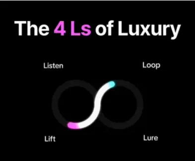 TikTok's 4 Ls of Luxury concept.