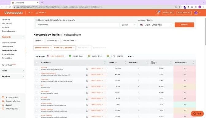 Image related to Ubersuggest: A Comprehensive Guide for Maximum Results