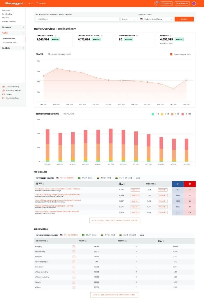 Image related to Ubersuggest: A Comprehensive Guide for Maximum Results
