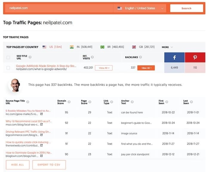Image related to Ubersuggest: A Comprehensive Guide for Maximum Results
