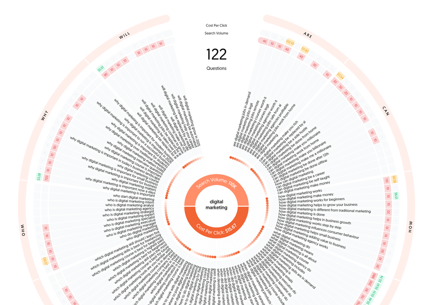Get instant, raw search insights, 