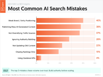 Most Common AI Search Mistakes